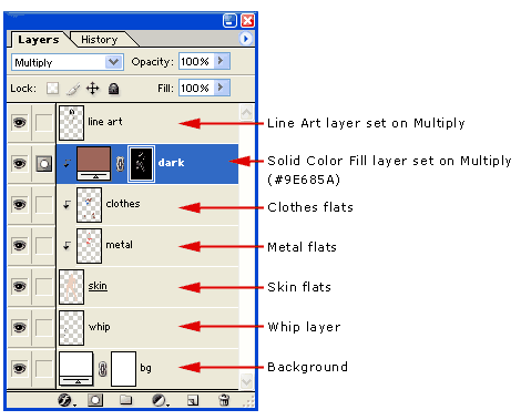 Photoshop Tutorial Wonder Woman - Step 4 : Layers Setup