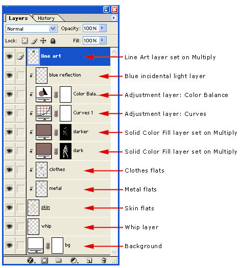 Photoshop Tutorial Wonder Woman - Step 5 : Painting Darker Shadows Layers